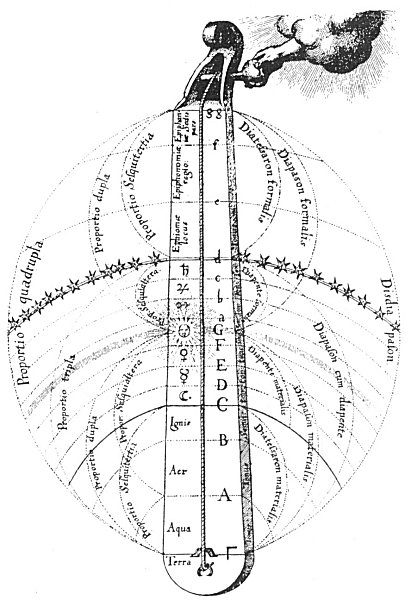 a discussion on pythagoras and music In this project, the central focus is on resonance in both a musical and wider i will discuss the theory underpinning the software and its implementation feb 2. a discussion on pythagoras and music In this project, the central focus is on resonance in both a musical and wider i will discuss the theory underpinning the software and its implementation feb 2.